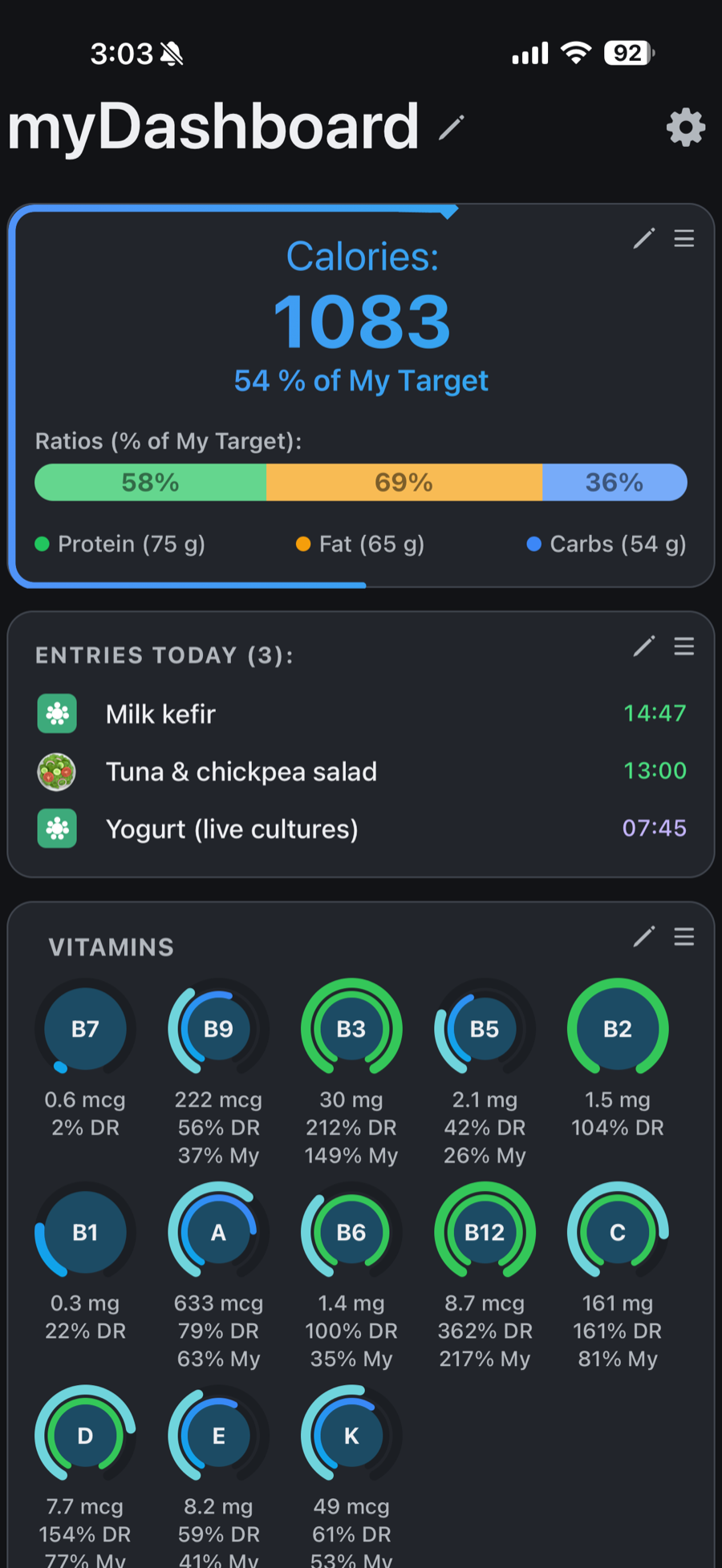 The myNutrition dashboard: calories against a daily target, macronutrient ratios, today's entries, and a grid of vitamin progress rings.